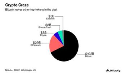 
全面解析：比特币钱包安全性比较，选择最安全的钱包