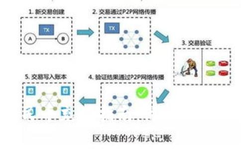 tpwallet人民币充值指南：简单、安全、快捷的方法