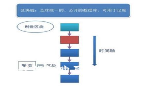 如何在易赫钱包购买以太坊：新手指南