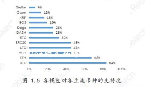 display_name用于了解tpwallet购买的币的查看方式及相关信息/display_name

如何查看在TPWallet中购买的虚拟币