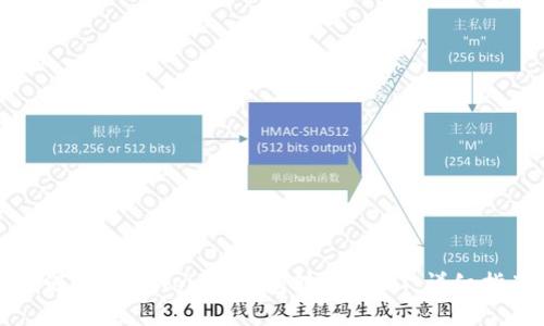 如何使用imToken钱包转账USDT：详细指南