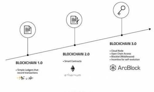 全面指南：如何下载和使用狗狗币挖矿钱包