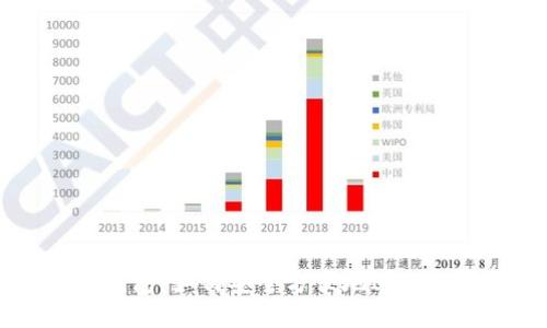 比特币微信钱包：如何安全方便地进行数字货币交易