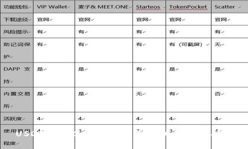 USDT ERC20钱包：全面解析和使用指南