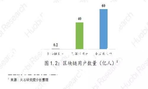 好的,以下是围绕“TPWallet安卓版最新下载”的、关键词、内容大纲、相关问题和详细介绍的一些建议。
TPWallet安卓版最新下载:安全、快捷的数字资产管理工具