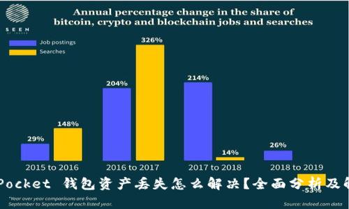 Token Pocket 钱包资产丢失怎么解决？全面分析及解决方案