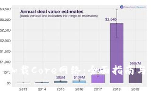 tpwallet如何加载Core网络：全面指南与常见问题解答