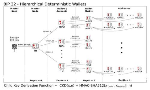 比特币冷钱包APP：安全存储与管理你的数字资产