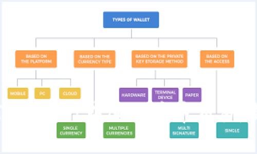 如何在TPWallet中进行币币交易：新手指南