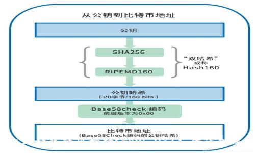 什么是以太坊流动性挖矿？TPWallet如何让你轻松参与？