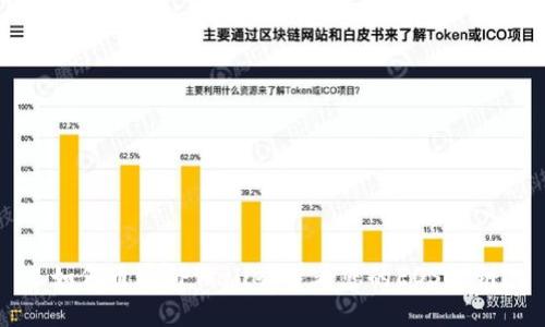  如何通过TPWallet查看您的EOS私钥？