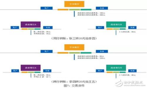 TPWallet如何轻松添加NFT资产？