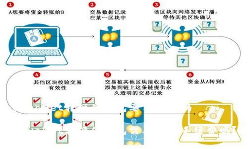 tpwallet转硬件钱包要手续费吗
tpwallet转硬件钱包需要支付手续费吗?