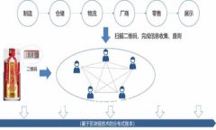 如何在TPWallet中创建资金池