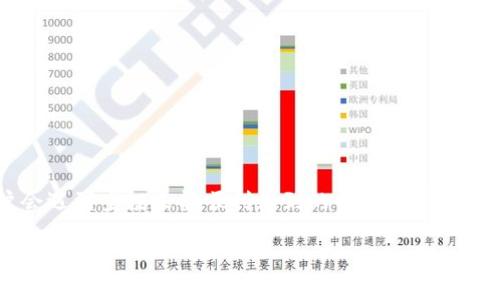tpwallet空投是近年来加密货币市场中一项非常受欢迎的活动。对于许多接触数字货币的新手来说，参与空投是一种简单有效的获取加密资产的方式。然而，有时用户会遇到空投未能顺利收到的情况，这让人感到困惑和沮丧。为什么会出现这个问题呢？在这篇文章中，我们将探讨可能影响您成功收到 **tpwallet** 空投的几个关键因素，帮助您更好地理解并解决这一问题。

你是否也收不到tpwallet的空投？