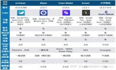 : TRX钱包使用时需要支付哪