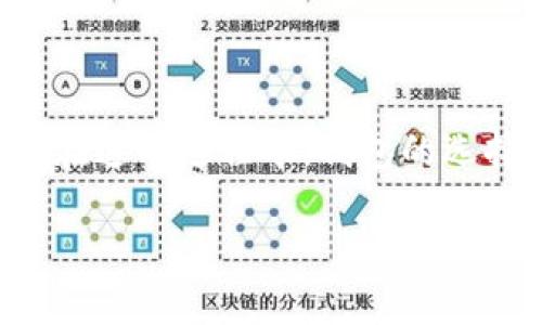 以太坊如何交易钱包这个话题近年来吸引了越来越多的关注。随着加密货币的普及，许多人开始探索如何高效、安全地进行以太坊交易。在这个过程中，钱包的选择与使用至关重要。接下来，我们将为您详细解读以太坊交易钱包的基本知识、如何选择合适的钱包、以及在进行交易时的一些注意事项。

如何选择适合你的以太坊交易钱包？