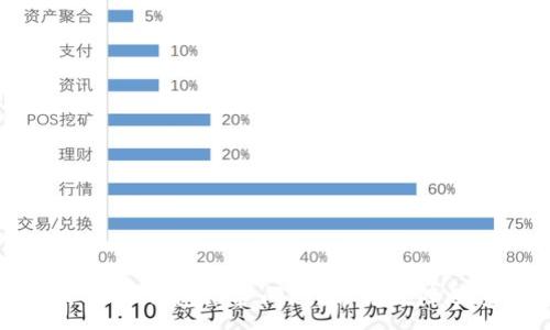 :
如何解决SHIB钱包维护问题？常见故障及应对策略
