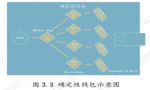 如何在币安智能链上下载和使用TPWallet?
