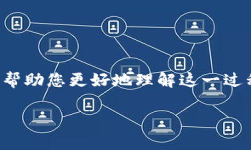怎么向tpwallet充钱是许多用户在使用这一数字钱包时常常遇到的问题。为了帮助您更好地理解这一过程,我们将为您提供一份详尽的指南,解答您在向TP Wallet充钱时的各种疑问。
怎样向TP Wallet充值?详细攻略!