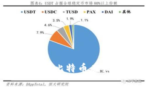 如何安全地从比特币在线钱包提现?