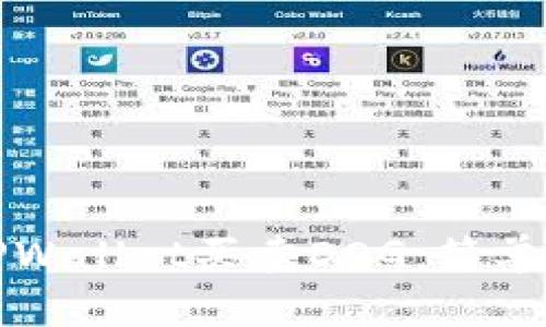 如何通过TPWallet买卖DOG：简单易懂的教程